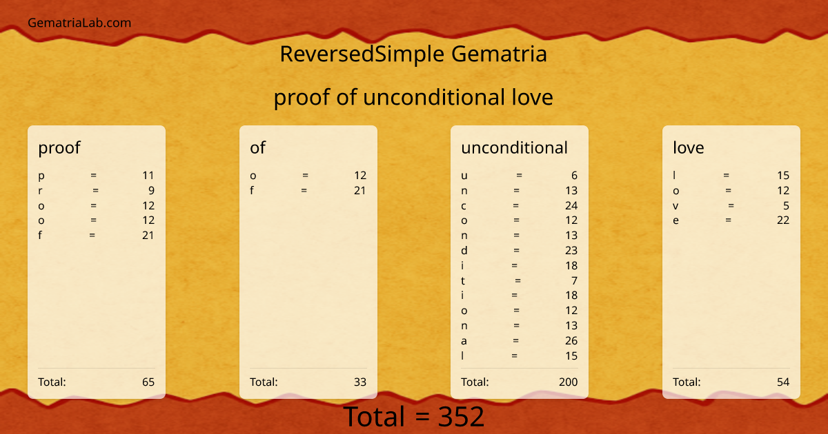 proof of unconditional love in reversedSimple Gematria